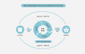 金天合纵以数字经济助力中小企业构建发展新格局