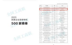 上榜！好医生集团荣列“2023民营企业发明专利500家”