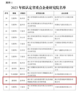 康恩贝集团新添“浙江省重点企业研究院”