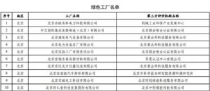 同仁堂上榜工业和信息化部“绿色工厂”名单