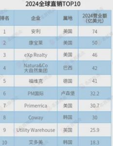 去年业绩达32.2亿美元，PM国际举办全球管理峰会，中国市场闪耀全场