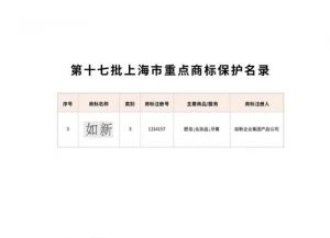 “如新”商标荣登上海市重点商标保护名录