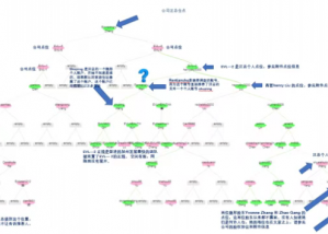 宜莱福 深陷内忧外患的草台班子？