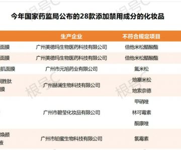 违禁添加屡禁不绝，这次还是知名代工厂！</a>