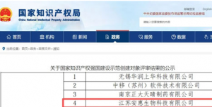 祝贺！安惠入围国家知识产权示范创建名单