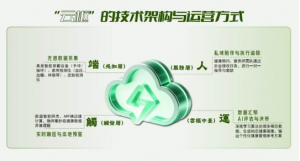 “清晨HiLife”重新定义数智化健康新未来
