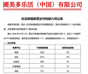 圃美多乐活幸福家营业守则部六月公告发布